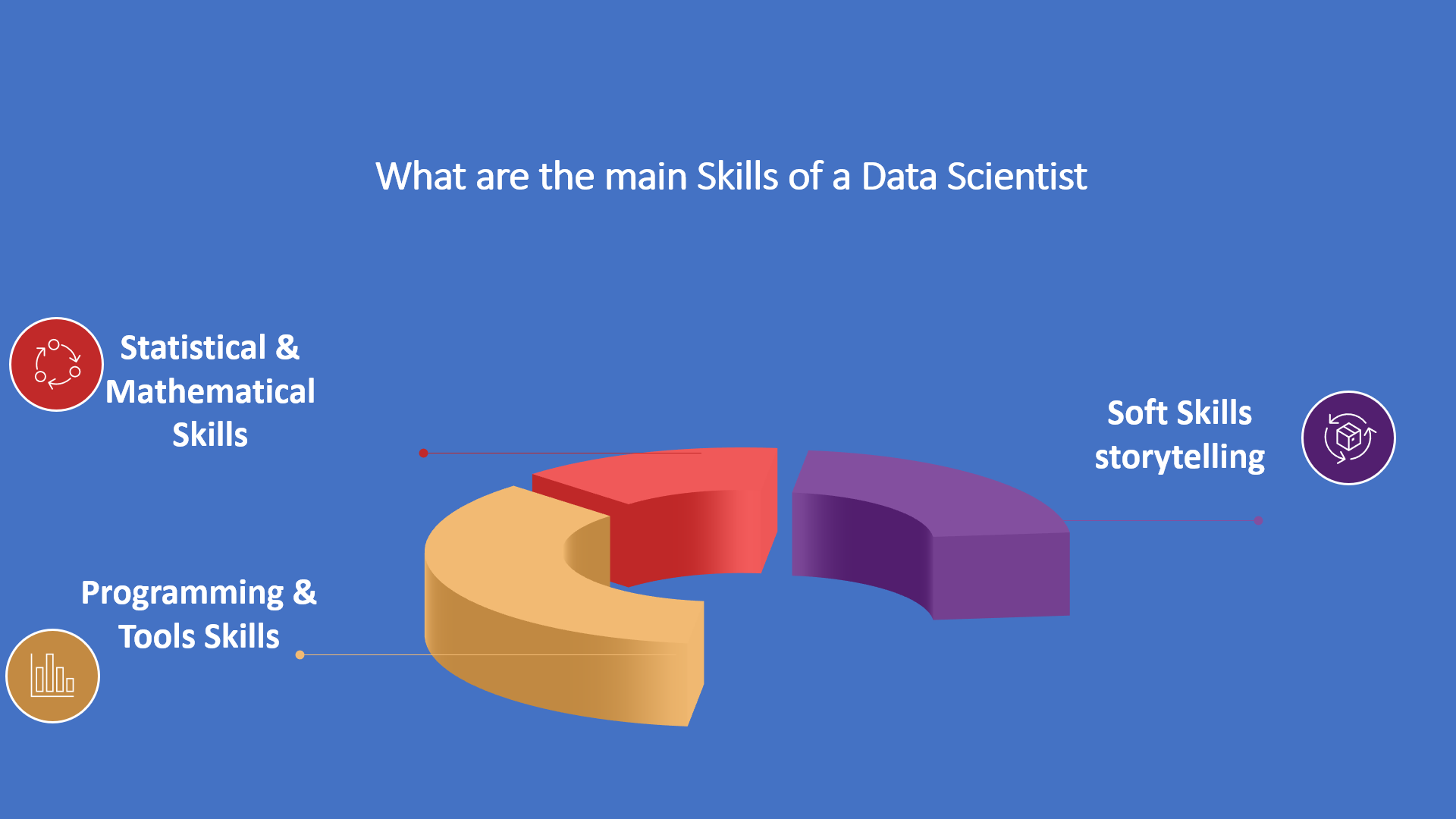 Data Science Overview